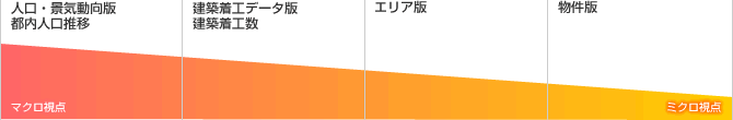 Check：業務処理結果から問題点を抽出し、改善案を示す(Monitor)