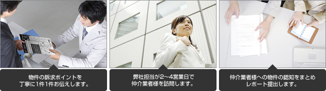 物件訴求実施 物件訴求実施